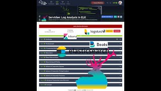 Servidae Log Analysis in ELK  TryHackMe [upl. by Vanya]