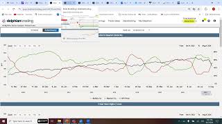 Weekly Stock Market Update with Delphian Trading  August 7 2024 [upl. by Ayotahs]