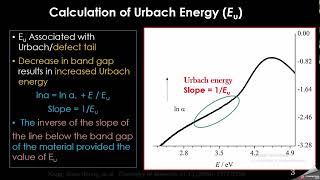 How to find Urbach energy of material [upl. by Donavon983]