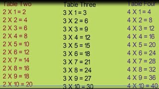 Table Two  Three Four [upl. by Kimbell]