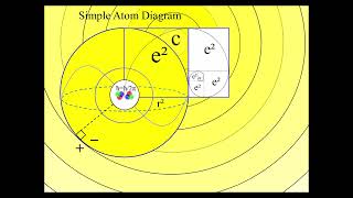 Mathematical Coincidence Fine Structure Constant 137 Golden Angle 1375 [upl. by Sabrina]