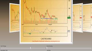 Head and Shoulder Pattern scan using Keystocks Software [upl. by Kall]