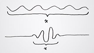 What is the Uncertainty Principle [upl. by Annissa]