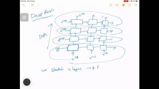 Deep Recurrent Neural Network Deep RNN  Deep Learning Series  Open Knowledge Share [upl. by Aioj]