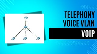 VOIP TelephonyServiceVoice VlanDHCP Configuration on Cisco Packet Tracer Part 1 [upl. by Dalury]