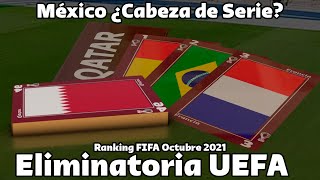 ¿México Cabeza de Serie  Ranking FIFA Octubre  Clasificatorios UEFA [upl. by Root]