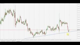 Technical Analysis Forex Dashboard  4 Indicators RSI ADX MFI Awesome Oscillator [upl. by Fein]