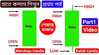 Trading Candle Knowledge Part1 Video  Share Market Bulish Candle [upl. by Llerej]