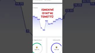 ISMENMİ ISYATMI TEMETTÜ LİSTEMDE BULUNMALI [upl. by Namijneb105]