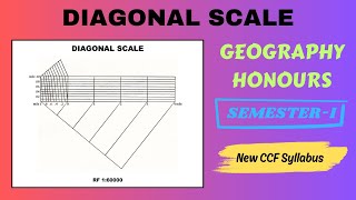 How to Draw Diagonal Scale  Construction of Diagonal Scale  Geography Honours  1st Semester [upl. by Jamin16]