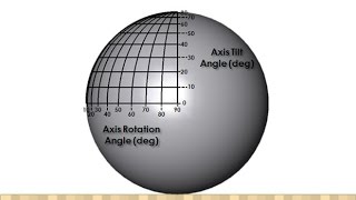 Axis rotation and its importance [upl. by Anifesoj]