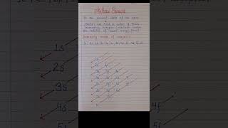 Aufbau principleStructure of atomChemistry youtubeshorts shorts [upl. by Ellenuahs]