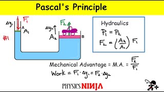 Pascals Principle  Hydraulic Physics [upl. by Aisatsana]