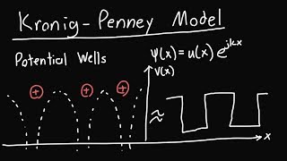 KronigPenney Model Overview and the Ek Diagram [upl. by Kawai]