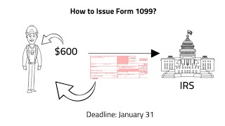 How To Issue 1099 Tax Form [upl. by Melody]