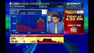 Fortis Stock Slips Sharply After SC Order  CNBC TV18 [upl. by Placida996]