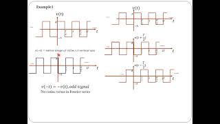 Fourier Series of Quarter wave Symmetric Signal [upl. by Alvar]