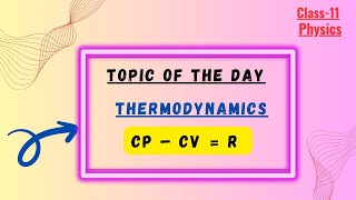 Mayers law Class11 Physics [upl. by Hedberg]