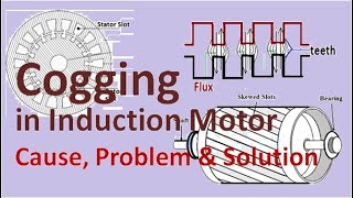 Cogging in induction motor Magnetic Locking Cause Problem and Solution Skewing of rotor core [upl. by Carlile]