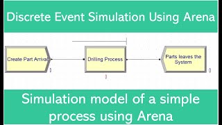 Simulation model of a simple process using Arena [upl. by Tunk390]