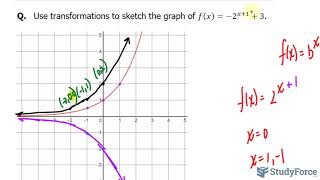 Sketching the Graphs of Exponential Functions Using Transformations [upl. by Enelear810]