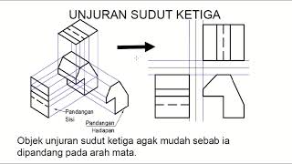 Pengenalan Lukisan Ortografik [upl. by Tezil]