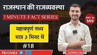 Facts Series Class18 Rajasthan State Polity I Ras Prelims 2024 Exam I RAS Notification tejcivils [upl. by Nodarb]