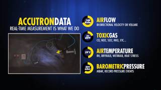 Accutron  Mine Air Quality Stations for Ventilation On Demand VOD [upl. by Noloc24]