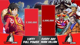 LUFFY vs EVERY ARCS MAIN VILLAIN Power Levels  One Piece Power Scale [upl. by Pelage]