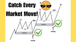 Top Liquidity Sweep Trading Strategies for Consistent Profits [upl. by Ahsien]