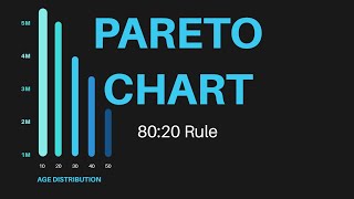 Pareto chart in Hindi I Pareto chart  ampQC Tools  What is Pareto Chart  Quality Excellence Hub [upl. by Erdied]