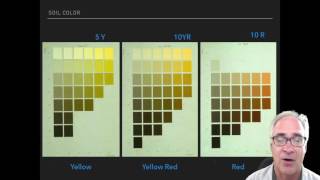 Munsell Soil Color Chart [upl. by Dahs]