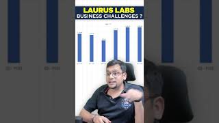 LAURUS LABS Selling the stock [upl. by Stulin]