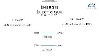 Puissance et energie 2éme science et Info [upl. by Nnahgem]