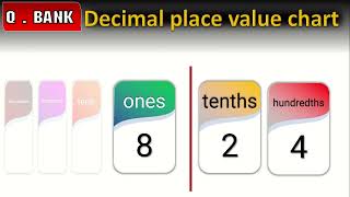 decimal place value chart [upl. by Ettennek76]