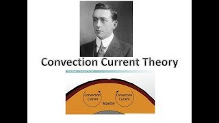 Convection Current Theory [upl. by Loss]