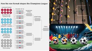 UEFA Champions League 2024 Champions League new format draw [upl. by Ierbua314]