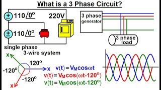 Electrical Engineering Ch 13 3 Phase Circuit 1 of 53 What is a 3 Phase Circuit [upl. by Teiluj]