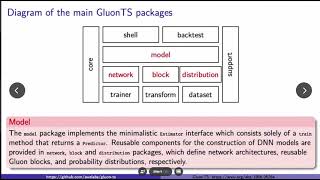 Neural Time Series Models with GluonTS [upl. by Liahus]