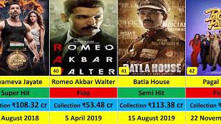 John Abraham All Movie List Hit amp Flop 2003 to 2024 II bollywood johnabraham vinkidiwaan [upl. by Seton53]