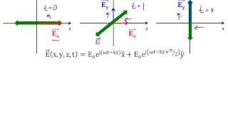 36 Plane Wave Polarization [upl. by Seem473]