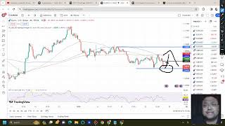 EURUSD Analysis TODAY 26 JAN  GBPUSD Analysis TODAY 26 JAN  EURUSD Strategy  GBPUSD Strategy [upl. by Yellek]