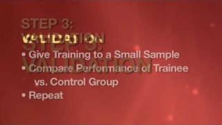 HR Management Training amp Development [upl. by Eikram]