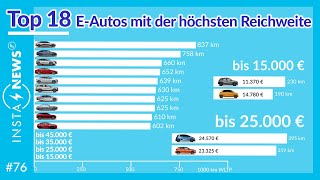 TOP 18 EAutos mit der höchsten Reichweite  ElektroautoNews 76 [upl. by Dael]