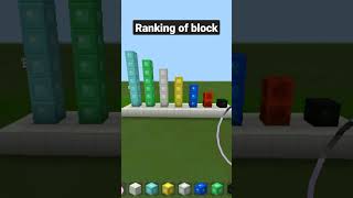 Minicraft block ranking [upl. by Fogg]