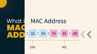 🖥️أجي تفهم Adresse Mac🔍 [upl. by Egiaf]