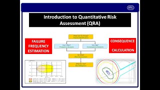 QRA Quantitative Risk Assessment Dispersion Model PHAST 66v PHAST 67 [upl. by Maressa257]