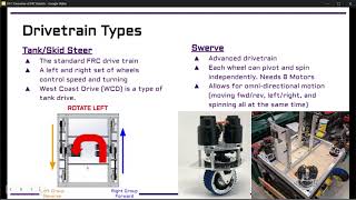 D11 Overview of FRC Robots 2021 [upl. by Sagerman]