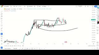 gold xauusd analysis weekly Bangla [upl. by Tolecnal]