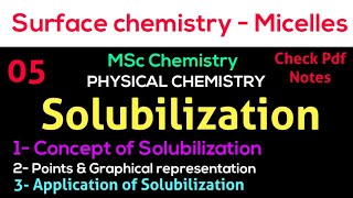 Solubilization  Concept  Point  Graph  Application  SURFACE CHEMISTRY •Msc chemistry• [upl. by Llewxam]